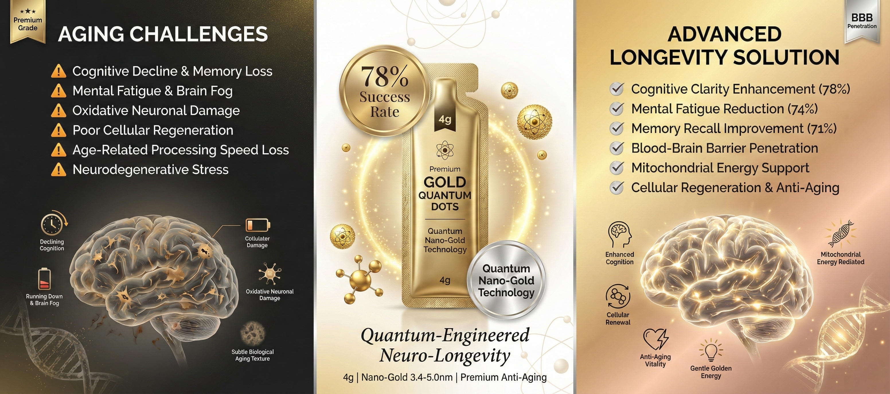 Gold Quantum Dots Nanomedicine Manufacturer India Singapore