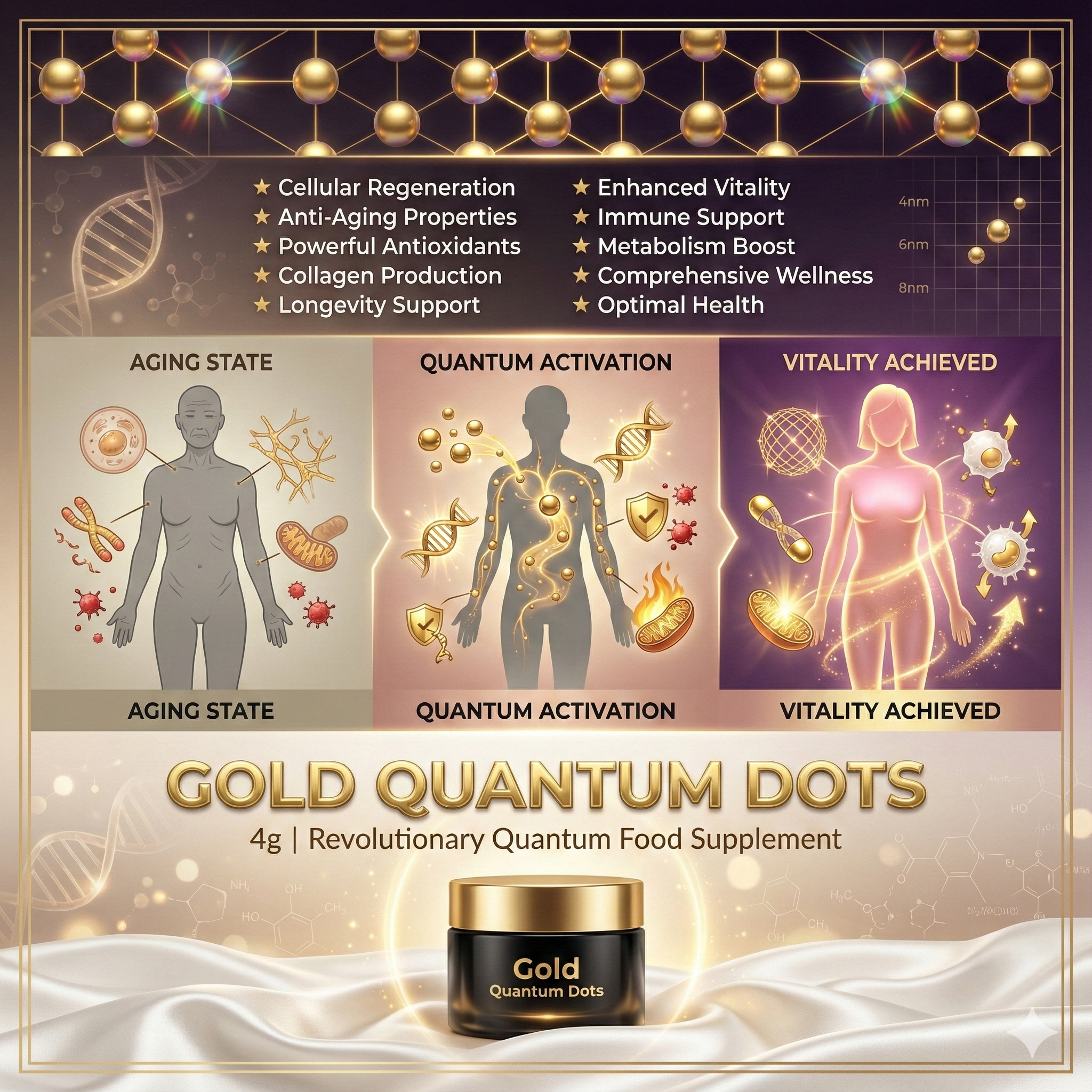 Gold Quantum Dots Quantum Fusion